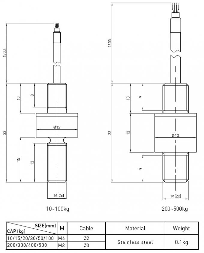 Micro Waterproof Stainless Steel Load Cell Force Transducer , High Precision